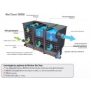  Filtre de bassin Bioclear 30000 Ubbink