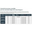 Lame d'eau Niagara Ubbink 60 cm avec LED