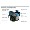 Filtre de bassin de jardin FILTRACLEAR 4500 BasicSet pour bassin jusqu'&agrave; 4500 litres