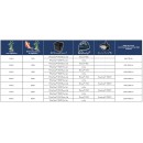 Filtre de bassin de jardin FILTRACLEAR 4500 BasicSet pour bassin jusqu'&agrave; 4500 litres