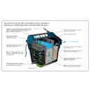 Filtre de bassin de jardin FILTRACLEAR 8000 BasicSet pour bassin jusqu'&agrave; 8000 litres