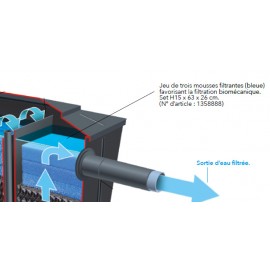 Arrêt par Ubbink Set á 3 mousses filtrantes en mousse 50mm, grossière / moyenne / fine, bleue chambre3 BioClear 30000 Ubbink