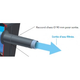 Passage travers 90mm Joint Contre-bride bioclear 30000 Ubbink