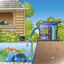 Pompe Air 100 Indoor Ubbink 100 l/h installation en int&eacute;rieur pour bassin jusqu'&agrave; 1000 Litres