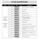 Set de 4 nattes de filtration pour Biopressure 3000 version 2 et biopressure 6000