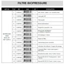 Raccord 40-32-25-19 biopressure version2, 3000, 6000, 10000 et 18000 Ubbink