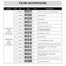 Set de 4 nattes de filtration pour Biopressure 3000 version 2 et biopressure 6000