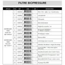 R&eacute;servoir &agrave; pression pour biopressure 10000 version 1 et version 2