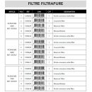 Arr&ecirc;t par ubbink R&eacute;servoir pour Filtrapure 4000 Ubbink