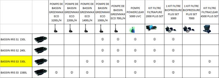 Exmple de Pompe pour bassin de jardin iris Pompe pour bassin de jardin iris