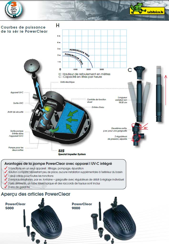 Pr&eacute;sentation technique de powerclear pome de bassin de jardin